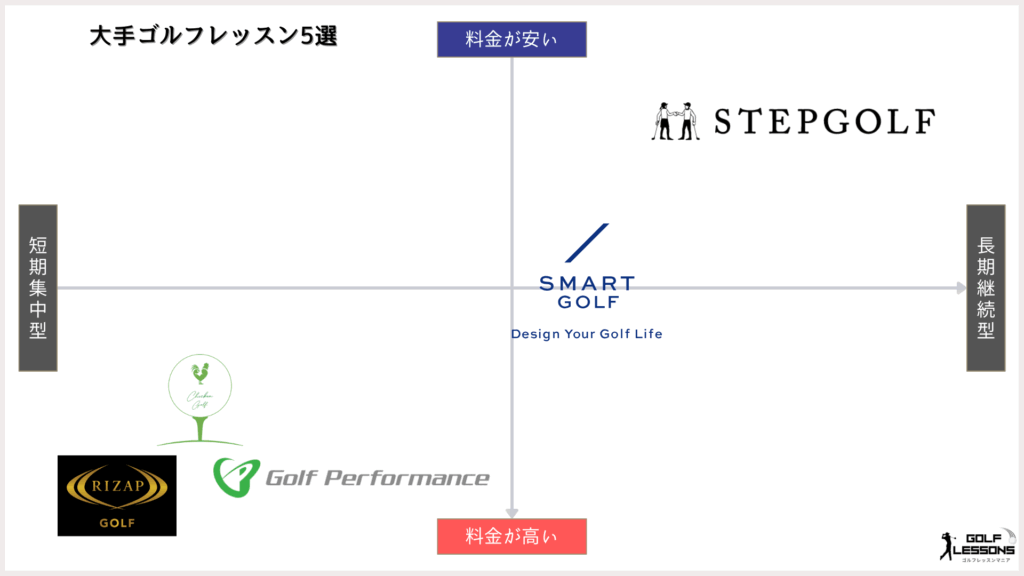 大手ゴルフレッスンを比較