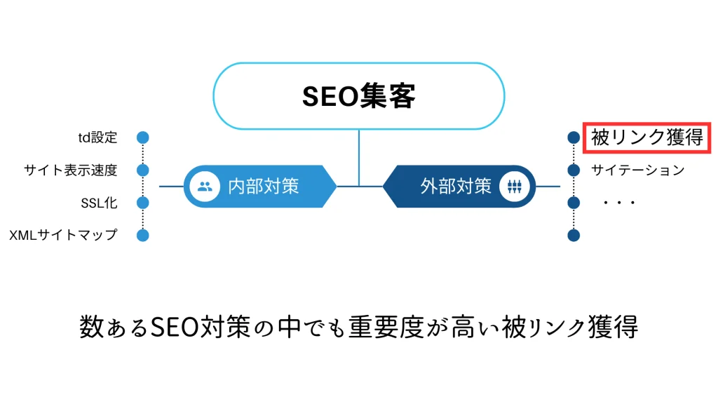 SEO対策で重要なこと